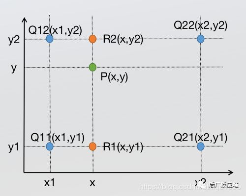 图片来自: https://zhuanlan.zhihu.com/p/110754637